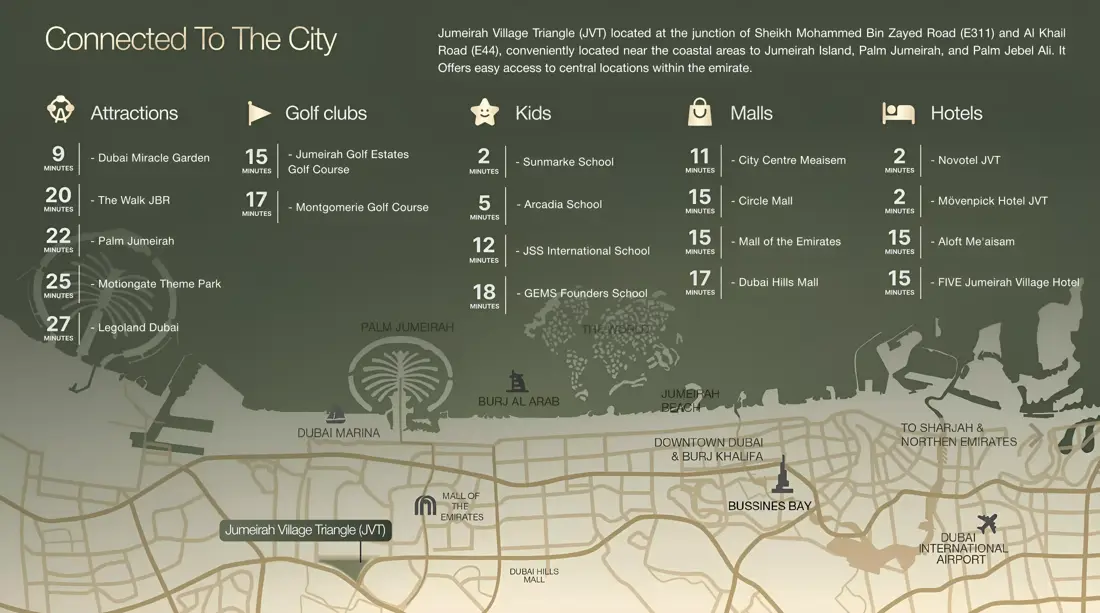 Silviana Park Living at Jumeirah Village Triangle — Object 1